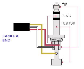 *Stereo Jack connection*